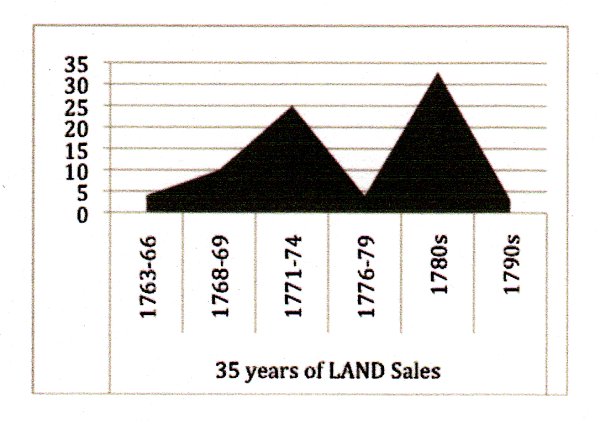 Land sales map